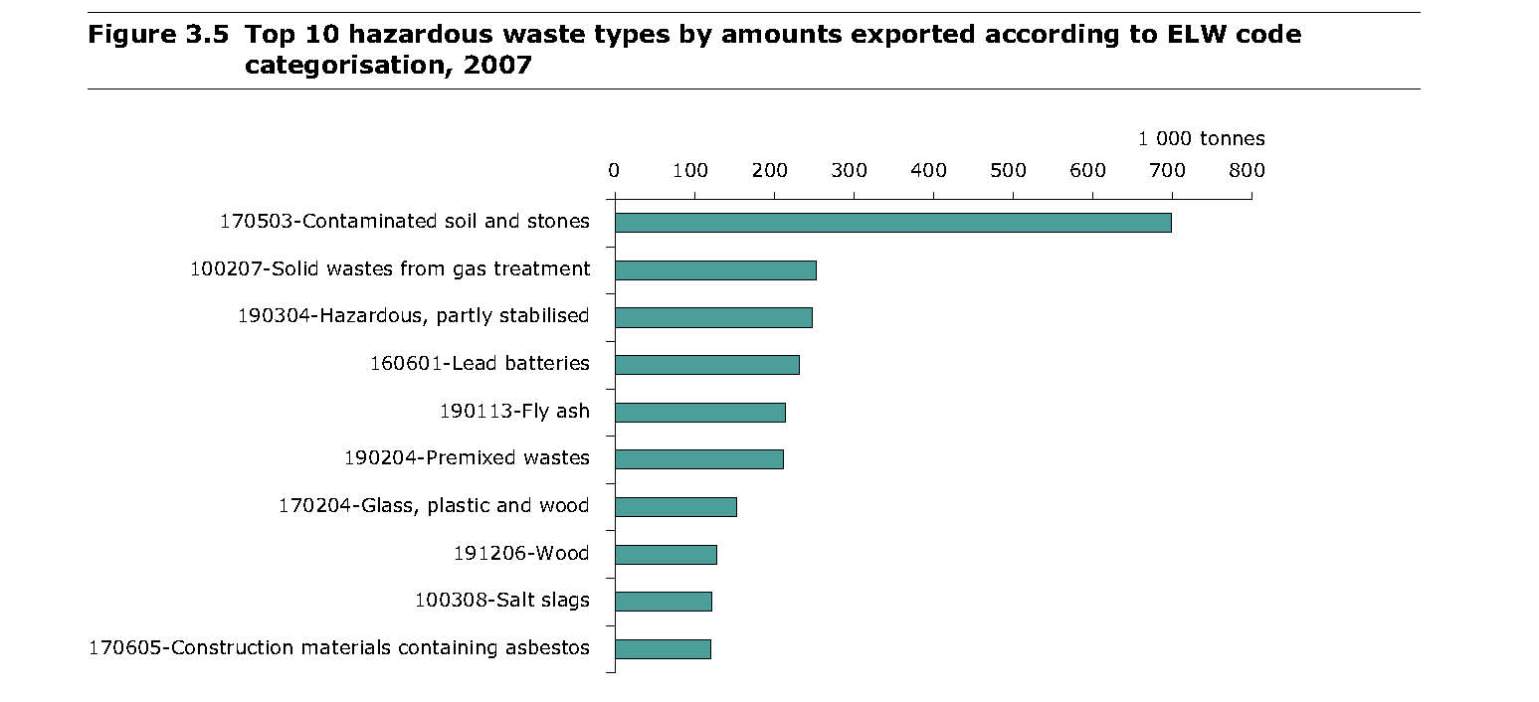 Movements of waste across the EU_Pagina_18
