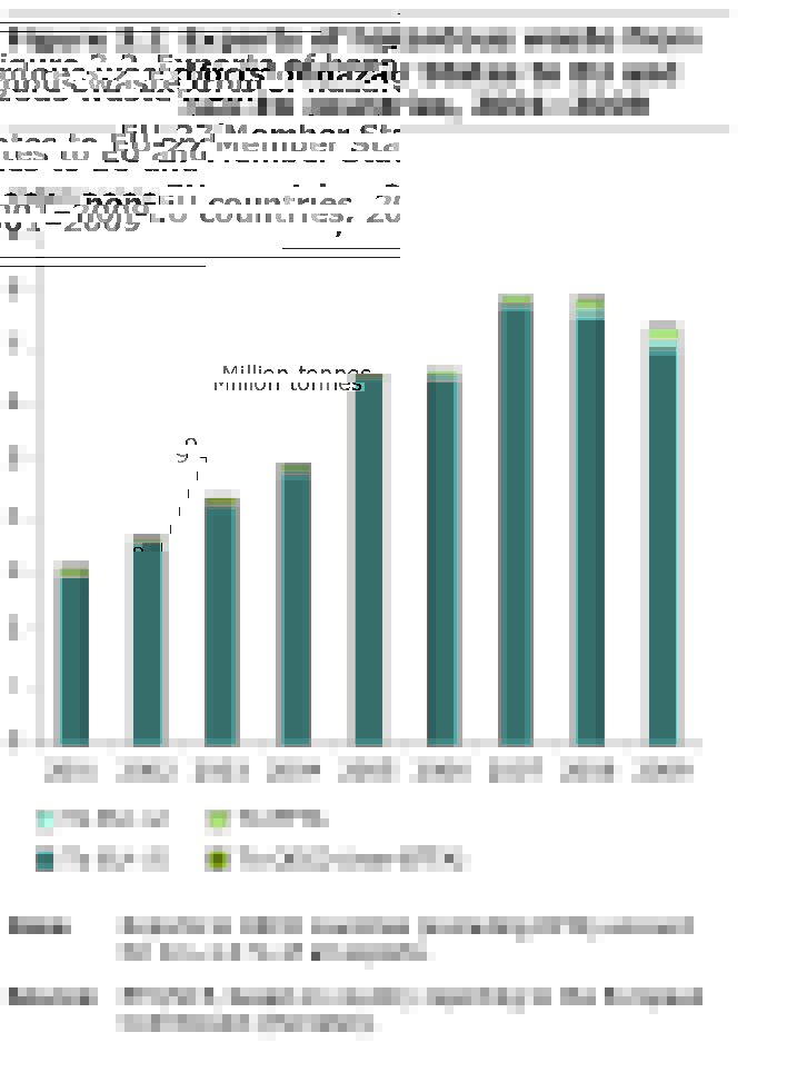 Pagine da Movements of waste across the EU